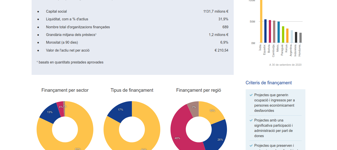 Consulta aquí les darreres xifres clau actualitzades trimestralment.